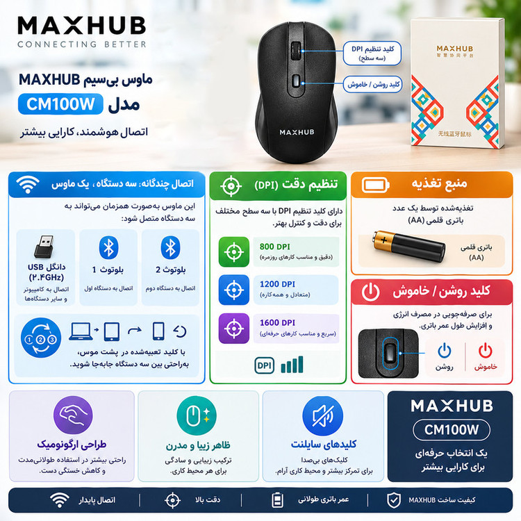 محصول نمونه تستی ماوس بیسیم مکس هاب مدل CM100W