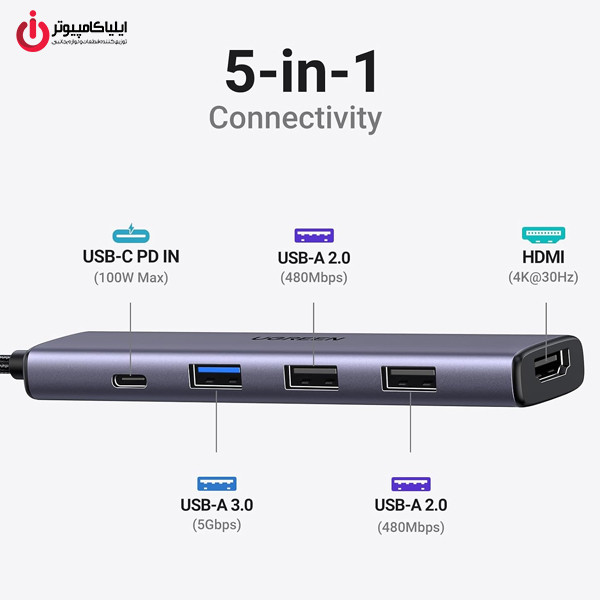 محصول نمونه تستی هاب 5 پورت چندکاره یوگرین مدل UGREEN CM511-15596